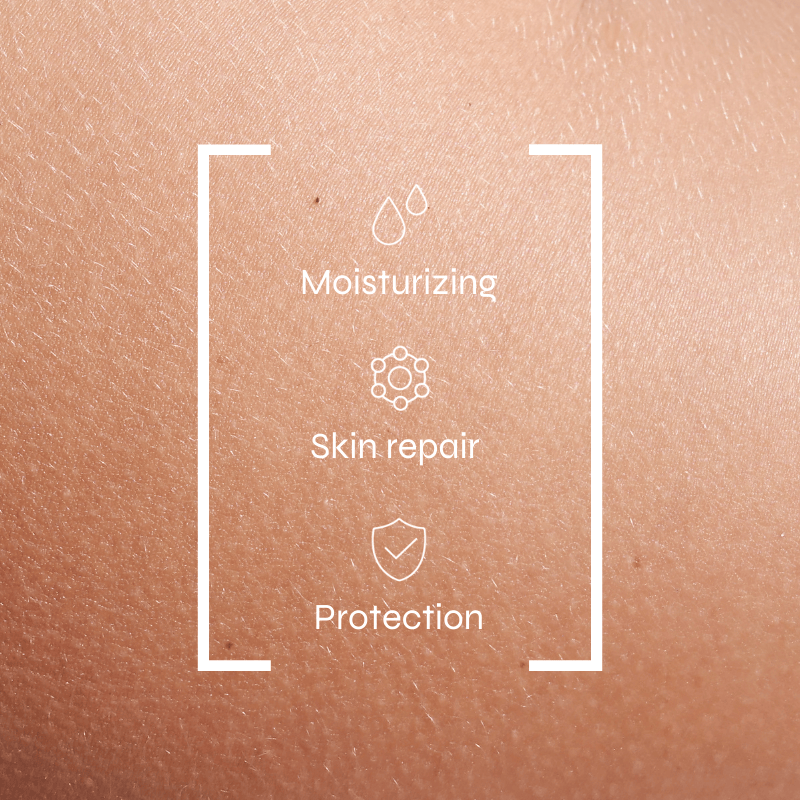 A close-up of smooth skin with French text superimposed: “Hydratation” with a teardrop icon, “Réparation Peau” with a molecule icon and “Protection” featuring the powerful CBD serum symbolized by a shield icon, all framed by white brackets.